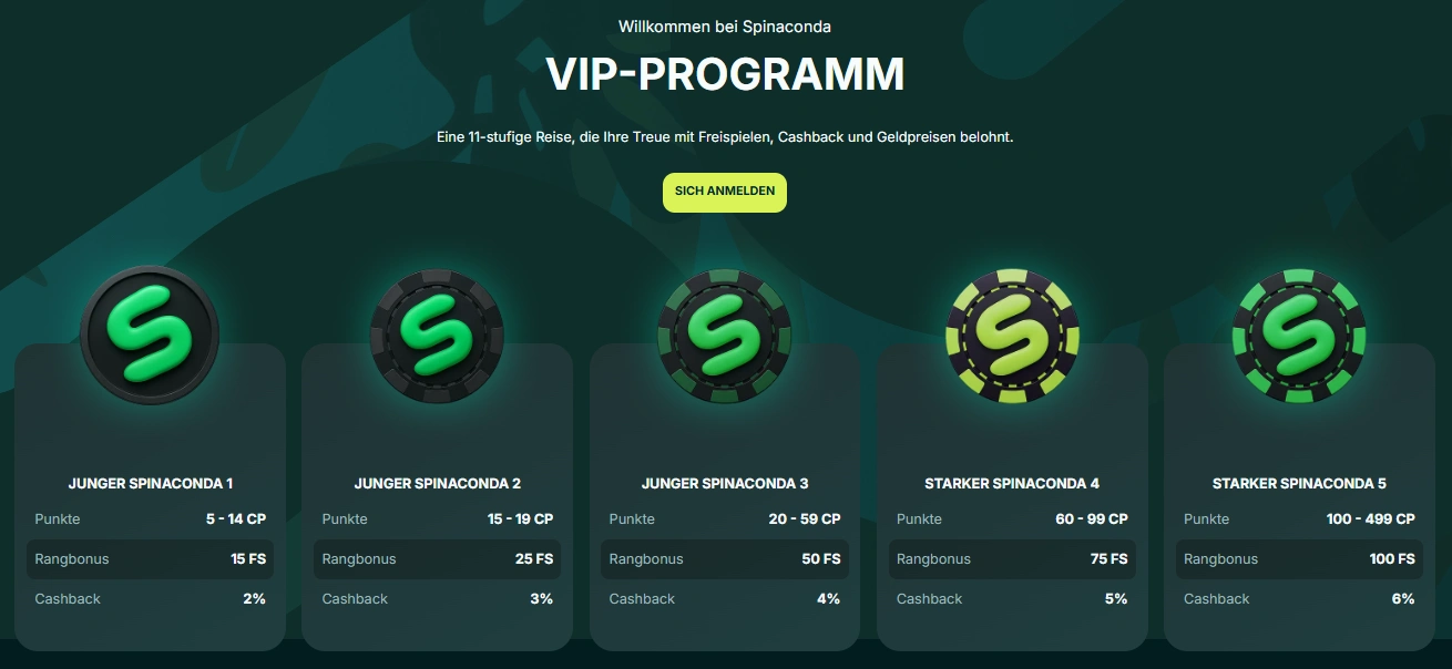 VIP-Programm mit verschiedenen Statusstufen im Spinaconda Casino